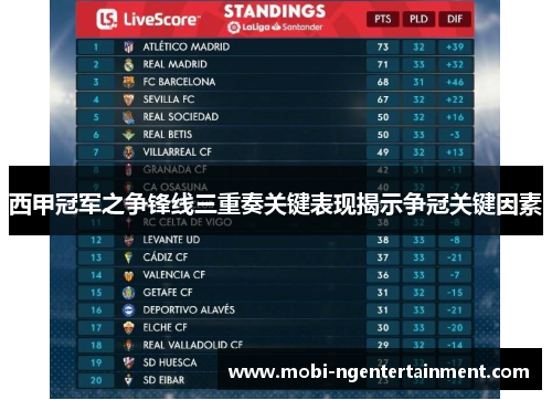 西甲冠军之争锋线三重奏关键表现揭示争冠关键因素 西甲冠军之争锋线三重奏关键表现揭示争冠关键因素