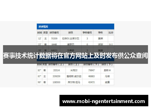 赛事技术统计数据将在官方网站上及时发布供公众查阅