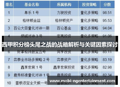 西甲积分榜头尾之战的战略解析与关键因素探讨 西甲积分榜头尾之战的战略解析与关键因素探讨