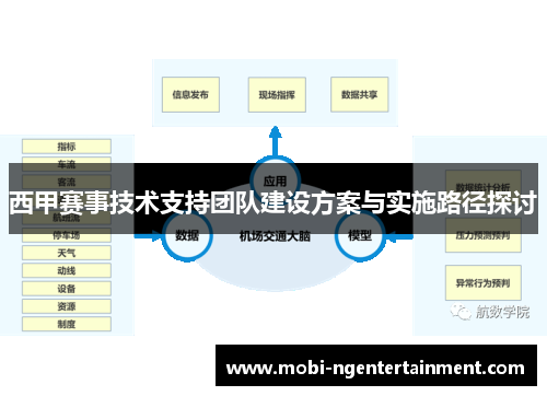 西甲赛事技术支持团队建设方案与实施路径探讨 西甲赛事技术支持团队建设方案与实施路径探讨