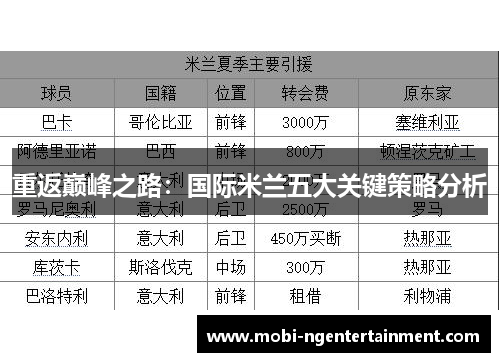 重返巅峰之路:国际米兰五大关键策略分析 重返巅峰之路:国际米兰五大关键策略分析