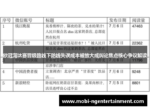 欧冠淘汰赛晋级路线下防线失误成本被放大成舆论焦点核心争议解读 欧冠淘汰赛晋级路线下防线失误成本被放大成舆论焦点核心争议解读